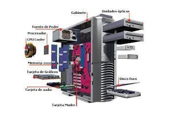 Partes Internas Computadoras